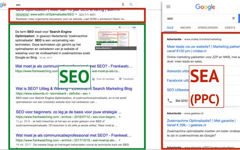 seo betekenis.